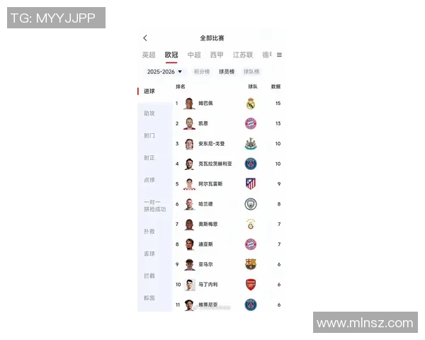 本赛季欧冠射手榜揭晓姆巴佩领先戈登凯恩哈兰德小马丁紧随其后 本赛季欧冠射手榜揭晓姆巴佩领先戈登凯恩哈兰德小马丁紧随其后